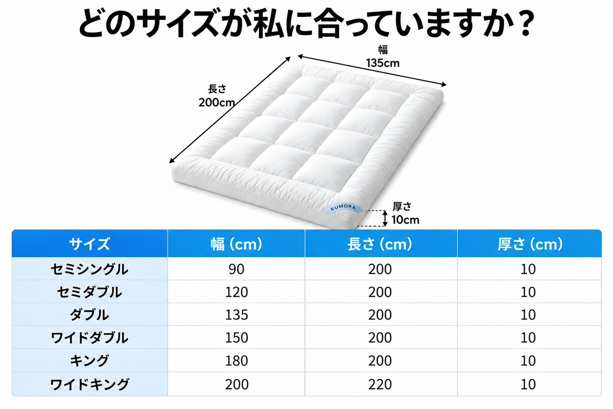 KUMORA™ ラグジュアリー 厚手マットレストッパー
